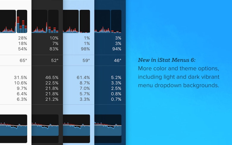 New in iStat Menus 6: More color and theme options, including light and dark vibrant menu dropdown backgrounds.