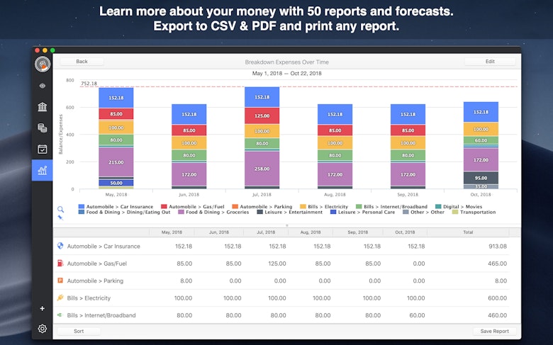 Learn more about your money with 50 reports and forecasts. Export to CSV & PDF and print any report.