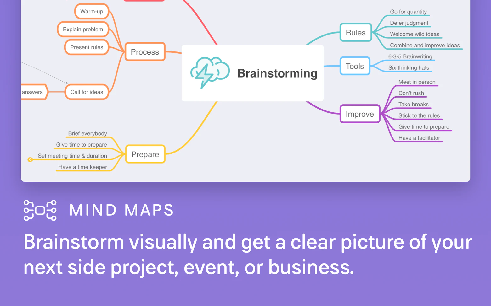 Mindnode Vector MindNode on Setapp | Crystal-clear mind mapping and brainstorming for Mac