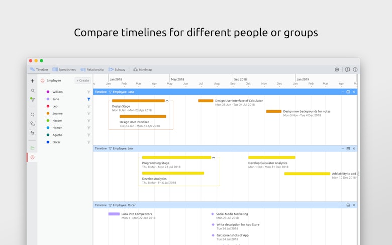 Compare timelines for different people or groups
