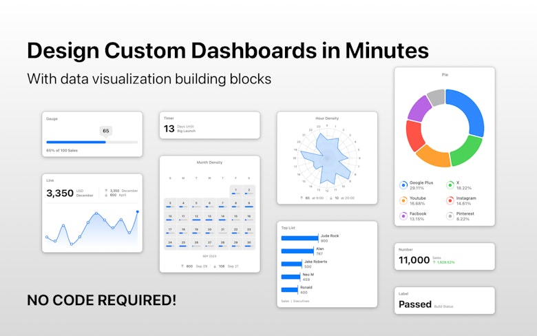 Design Custom Dashboards in Minutes with data visualization building blocks