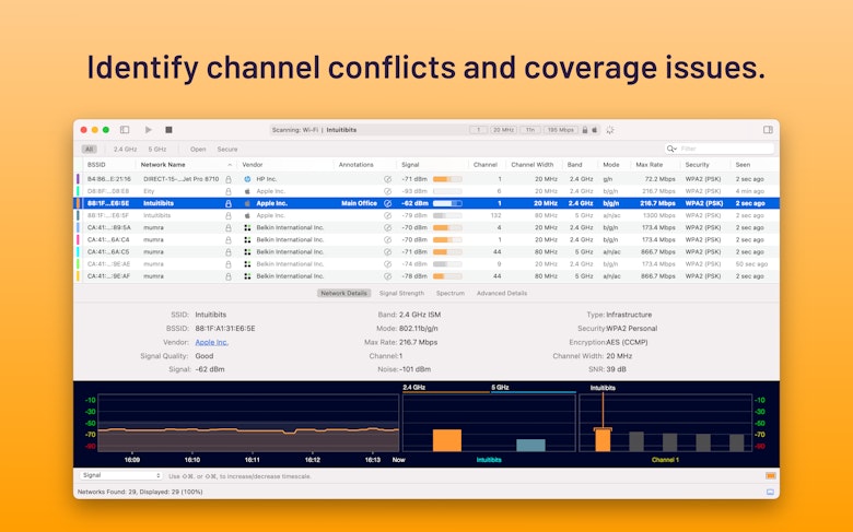 Identify channel conflicts and coverage issues.