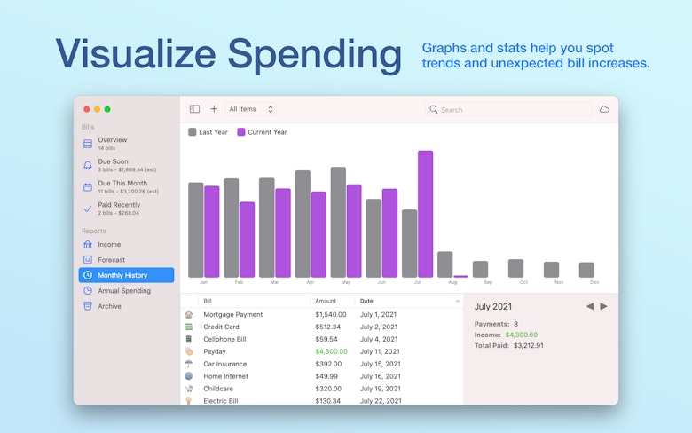 Visualize Spending